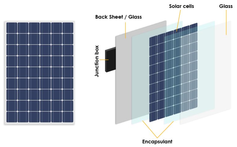 Solinso solar cell technology development modules components