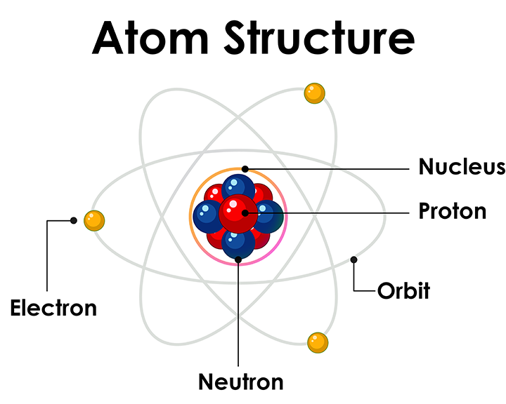 Solinso Atom structure