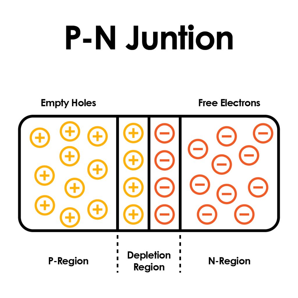PN Junction diagram